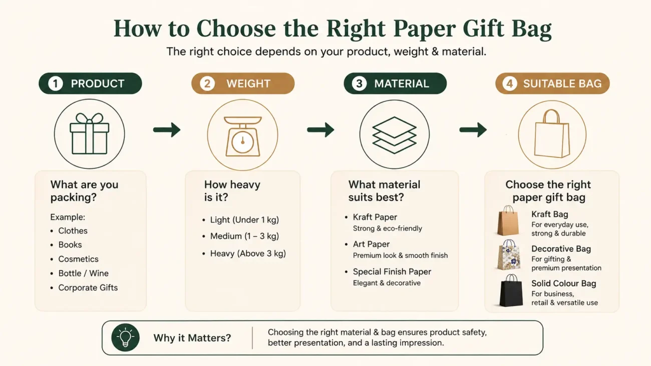 Choosing the Right Type of Paper Gift Bag